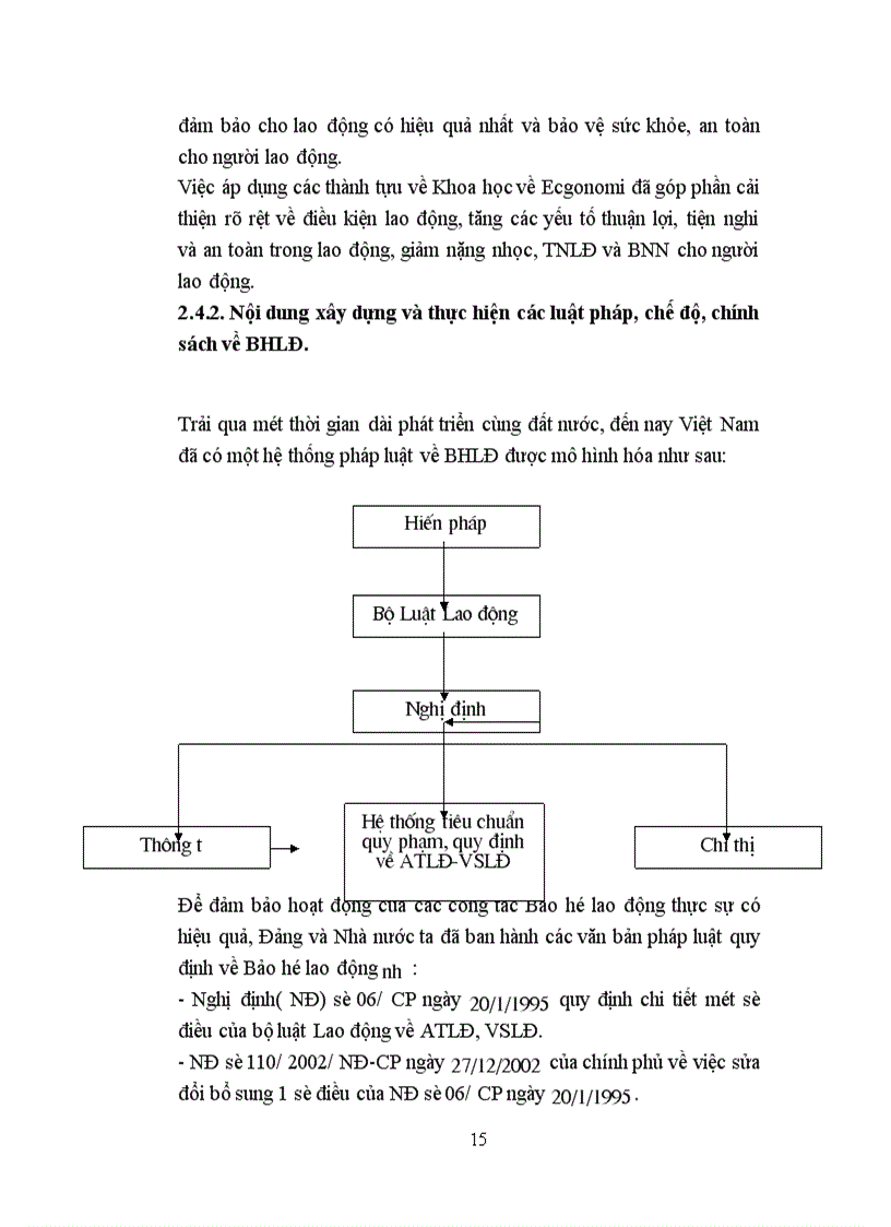 image for page Thực trạng công tác BHLĐ tại công ty Bóng đèn- phích nước Rạng Đông