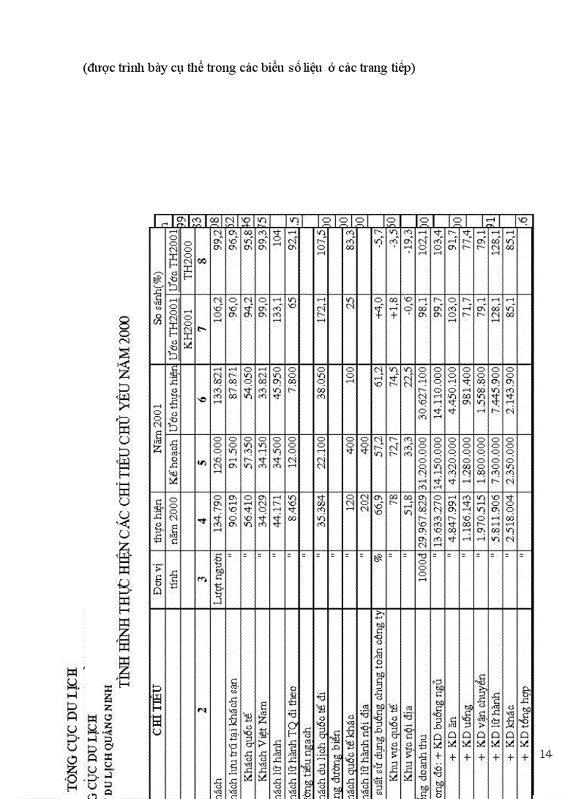 image for page Báo cáo thực tập tổng hợp về Công ty du lịch Quảng Ninh.