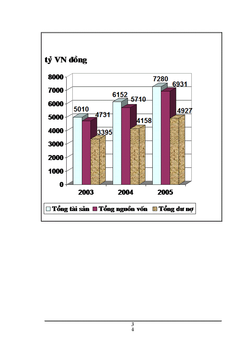 image for page Báo cáo thực tập tổng hợp Chi nhánh Ngân hàng Đầu tư và Phát triển Hà Nội