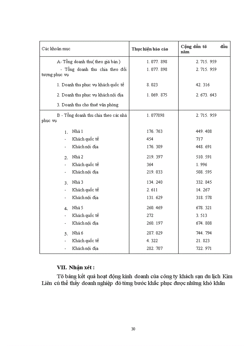 image for page Phương hướng và mục tiêu kinh doanh của công ty khách sạn Kim Liên