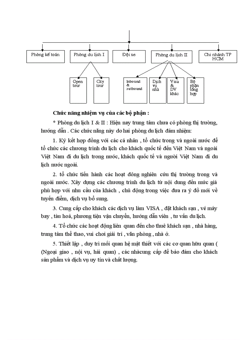 image for page Báo cáo tổng hợp Công ty du lịch dịch vụ Hà Nội – Toserco