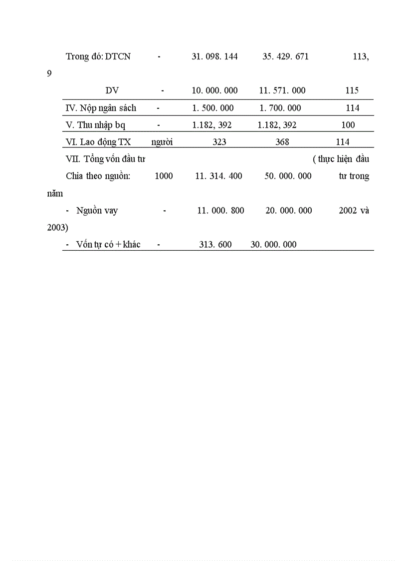 image for page Một số nghiệp vụ kế toán chủ yếu tại Công ty xe máy- xe đạp Thống Nhất.