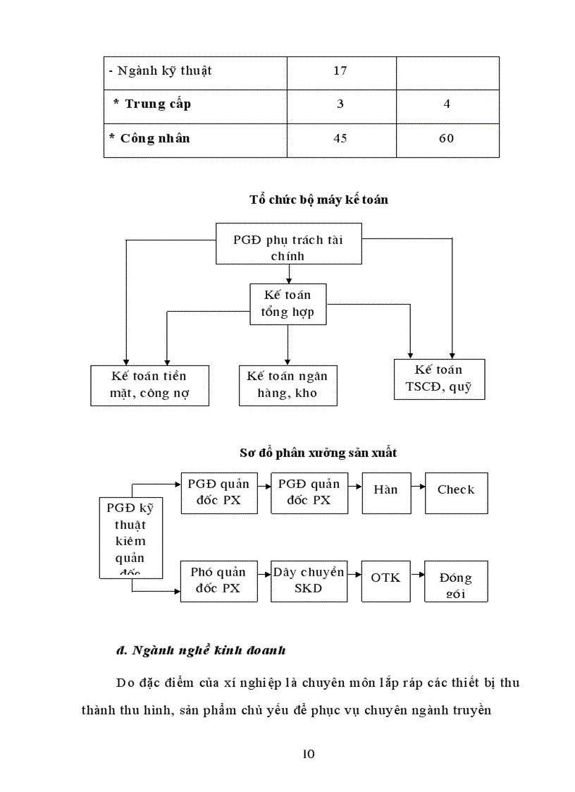 image for page Khái quát về xí nghiệp điện tử truyền hình Việt nam