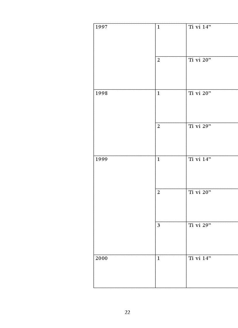 image for page Khái quát về xí nghiệp điện tử truyền hình Việt nam