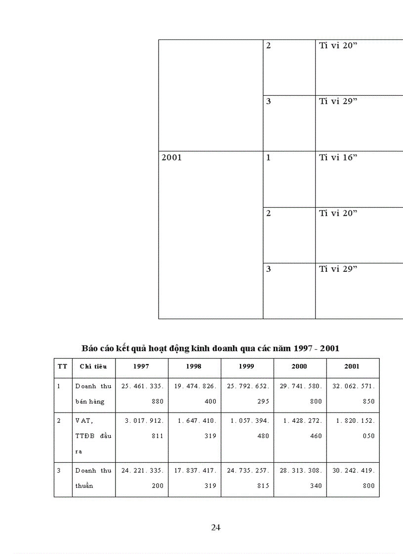 image for page Khái quát về xí nghiệp điện tử truyền hình Việt nam