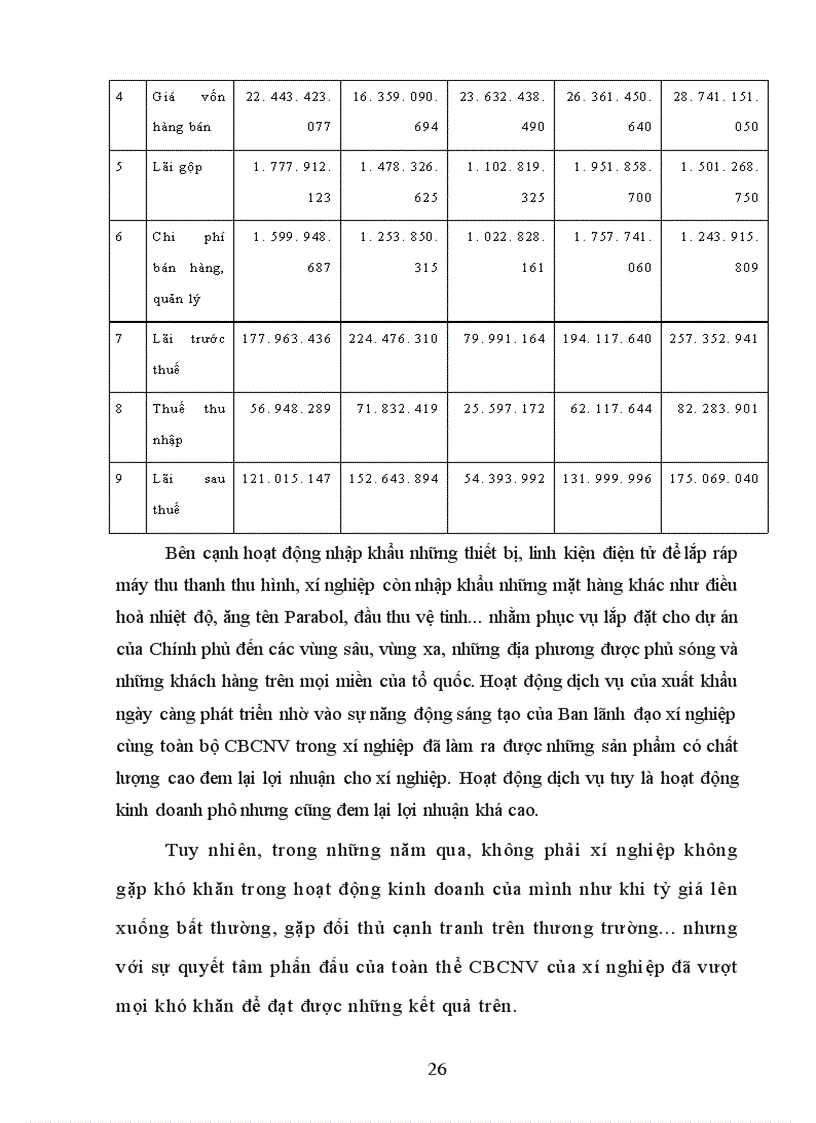 image for page Khái quát về xí nghiệp điện tử truyền hình Việt nam