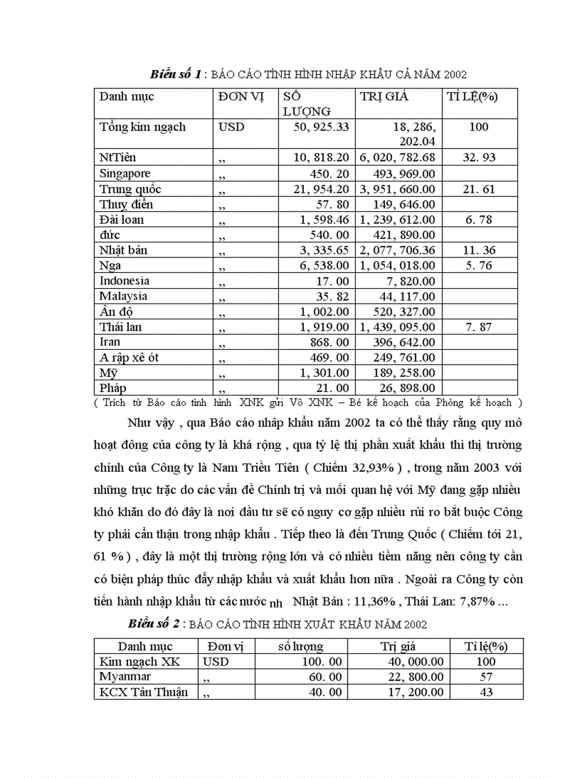 image for page Nhận xét và đánh giá chung về Công ty vật tư và xuất nhập khẩu hoá chất .