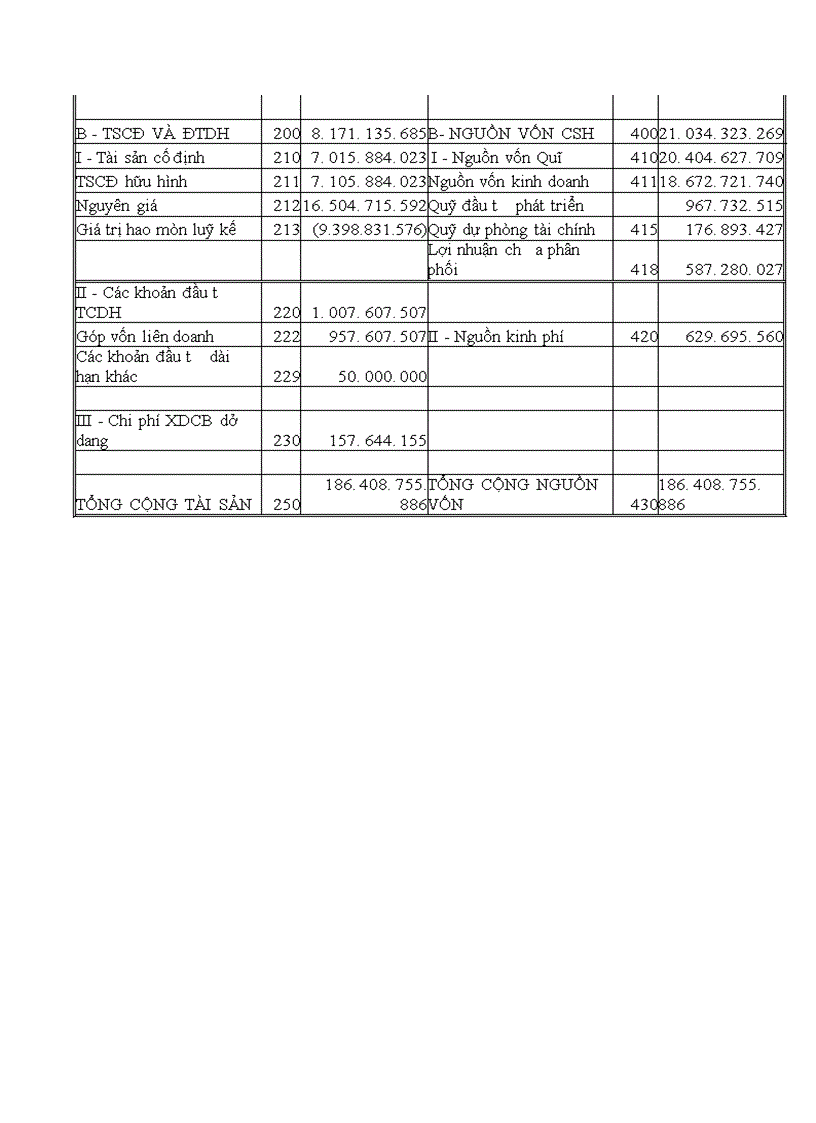 image for page Nhận xét và đánh giá chung về Công ty vật tư và xuất nhập khẩu hoá chất .