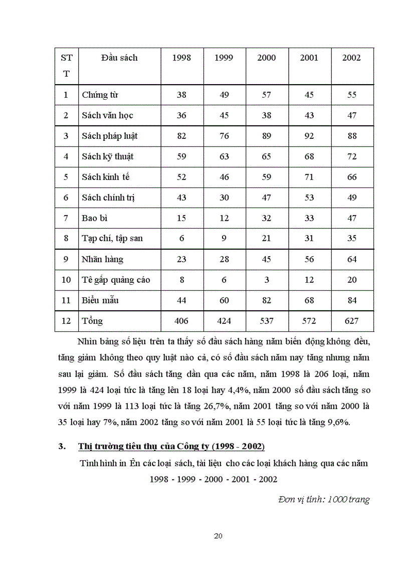 image for page Đánh giá khái quát về hiệu quả sản xuất kinh doanh của Công ty in Hàng không trong những năm gần đây