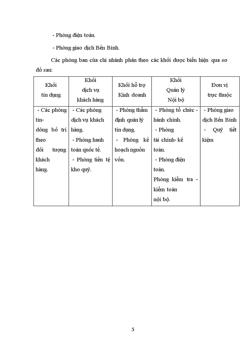 image for page Phương hướng hoạt động của Chi nhánh Ngân hàng Đầu tư và Phát triển Hải Phòng trong thời gian tới.