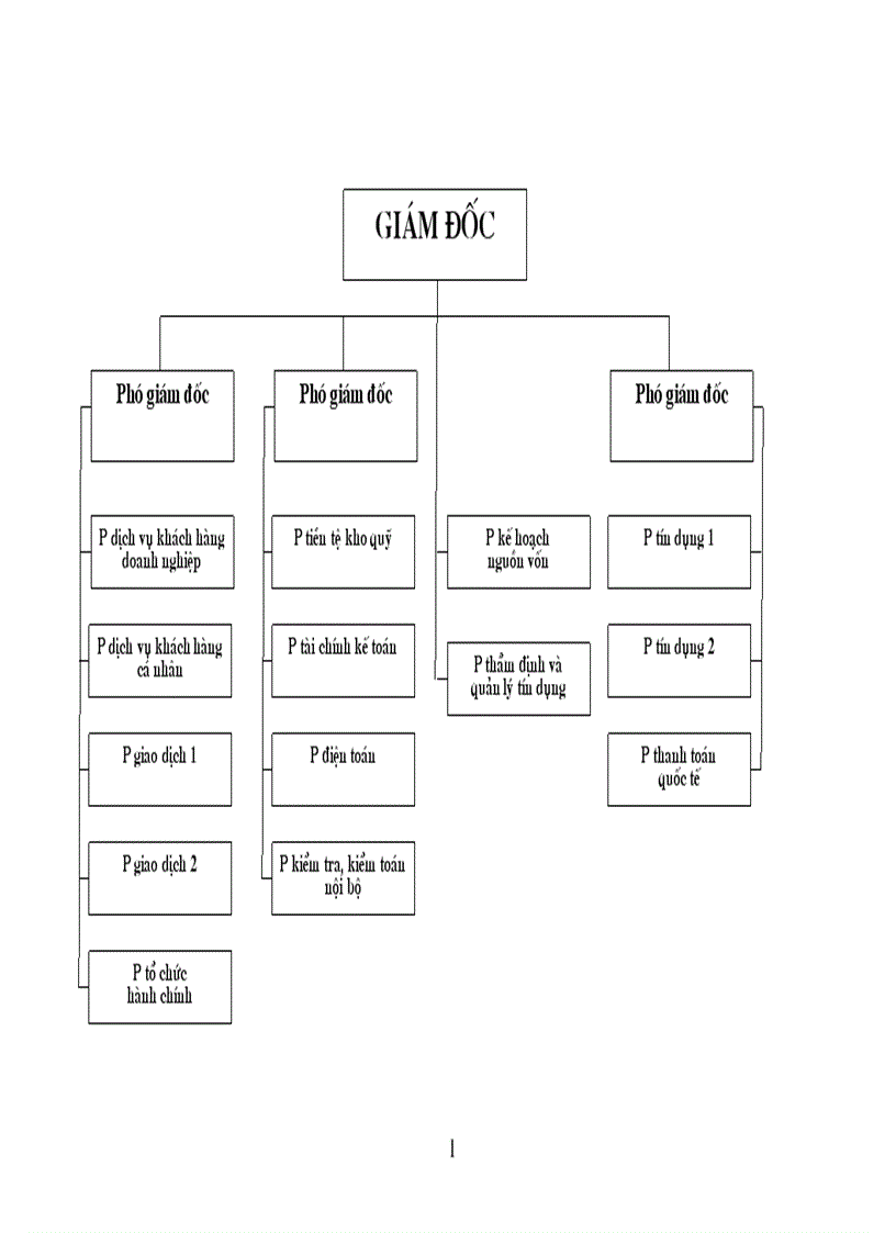 image for page Tình hình hoạt động kinh doanh của SGDI trong những năm gần đây