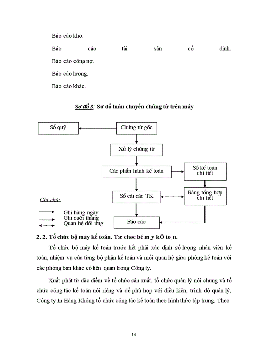 image for page Đặc điểm tổ chức sản xuất và quy trình công nghệ sản xuất sản phẩm ở Công ty Hàng Không