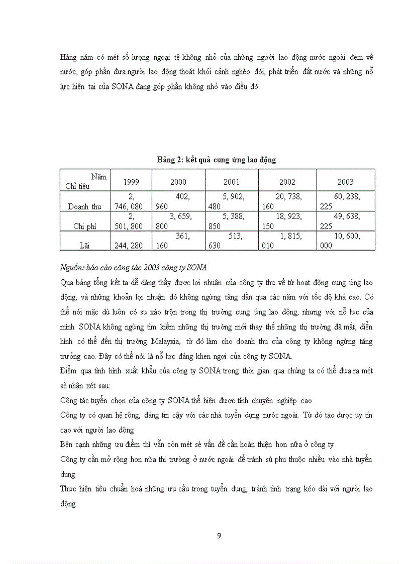 image for page Quá trình hình thành và phát triển của công ty SONA
