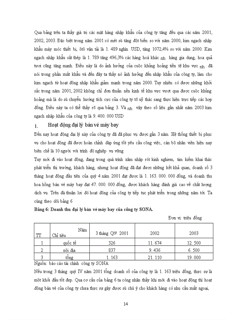 image for page Quá trình hình thành và phát triển của công ty SONA