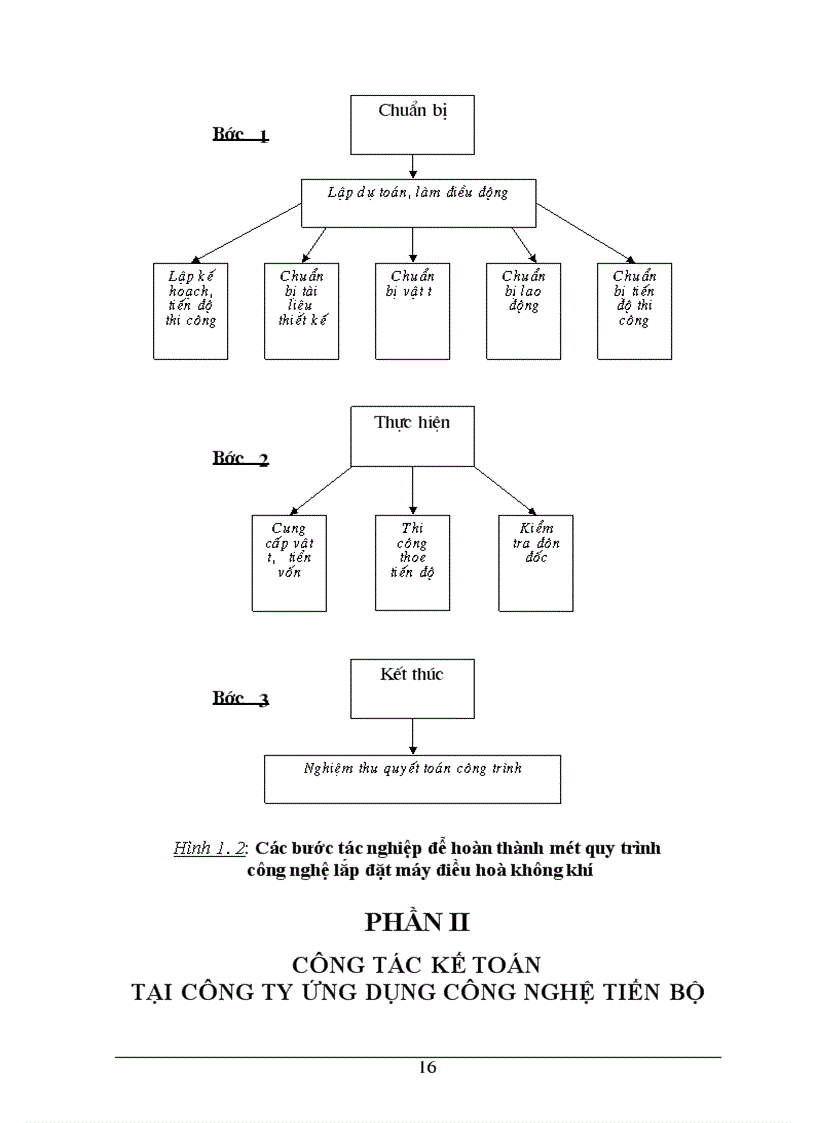 image for page Giới thiệu khái quát về Công ty TNHH ứng dụng công nghệ Tiến Bộ.