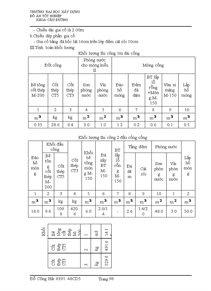image for page Giải pháp thiết kế trắc dọc ,trắc ngang và tính khối lượng đào đắp