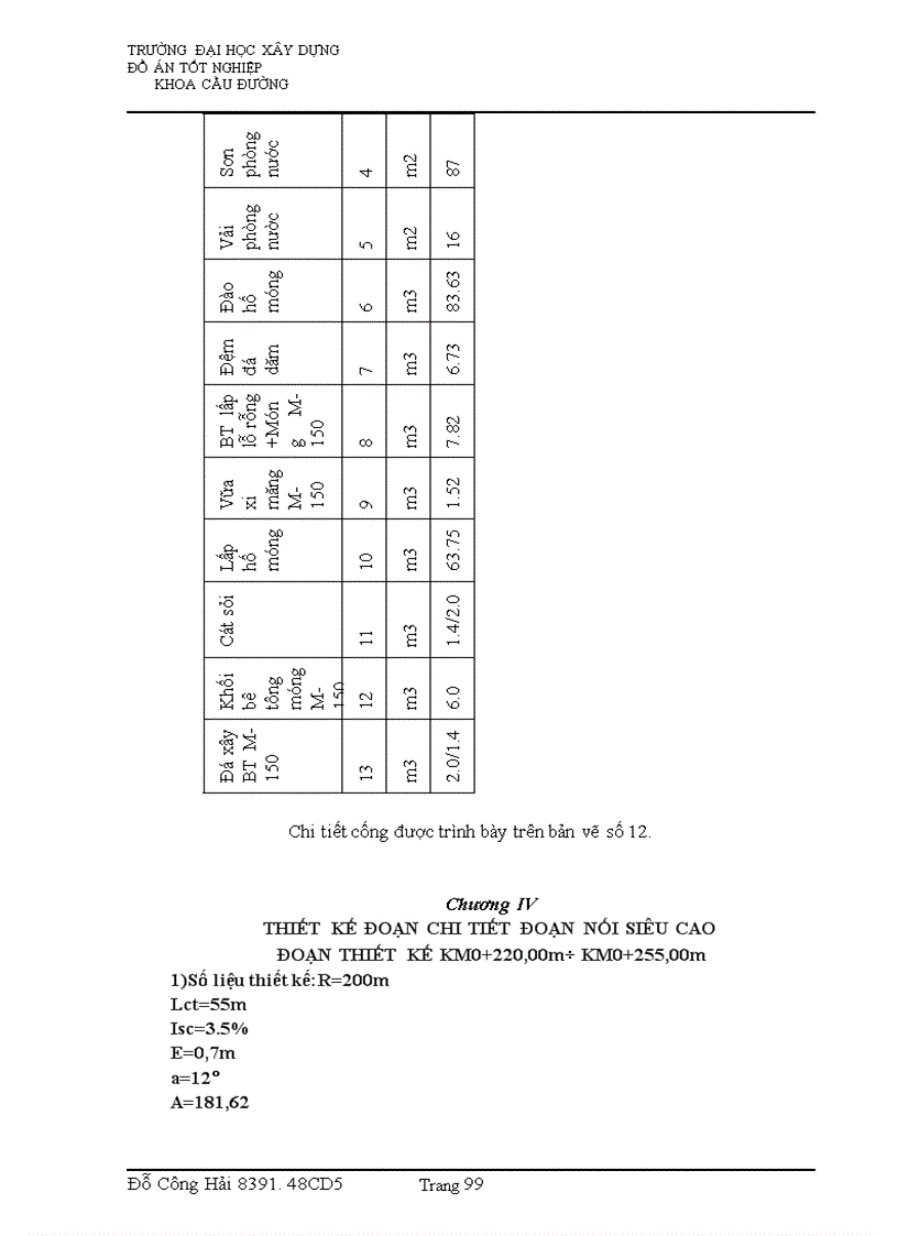 image for page Giải pháp thiết kế trắc dọc ,trắc ngang và tính khối lượng đào đắp