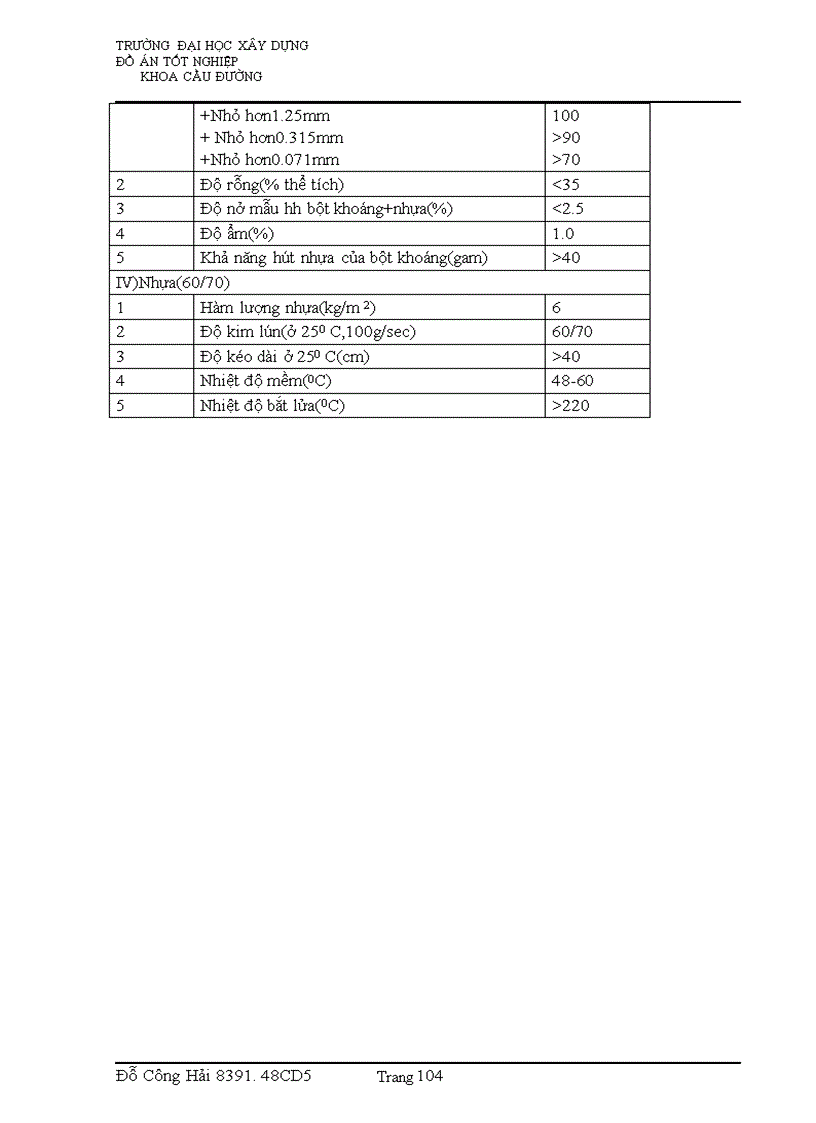 image for page Giải pháp thiết kế trắc dọc ,trắc ngang và tính khối lượng đào đắp