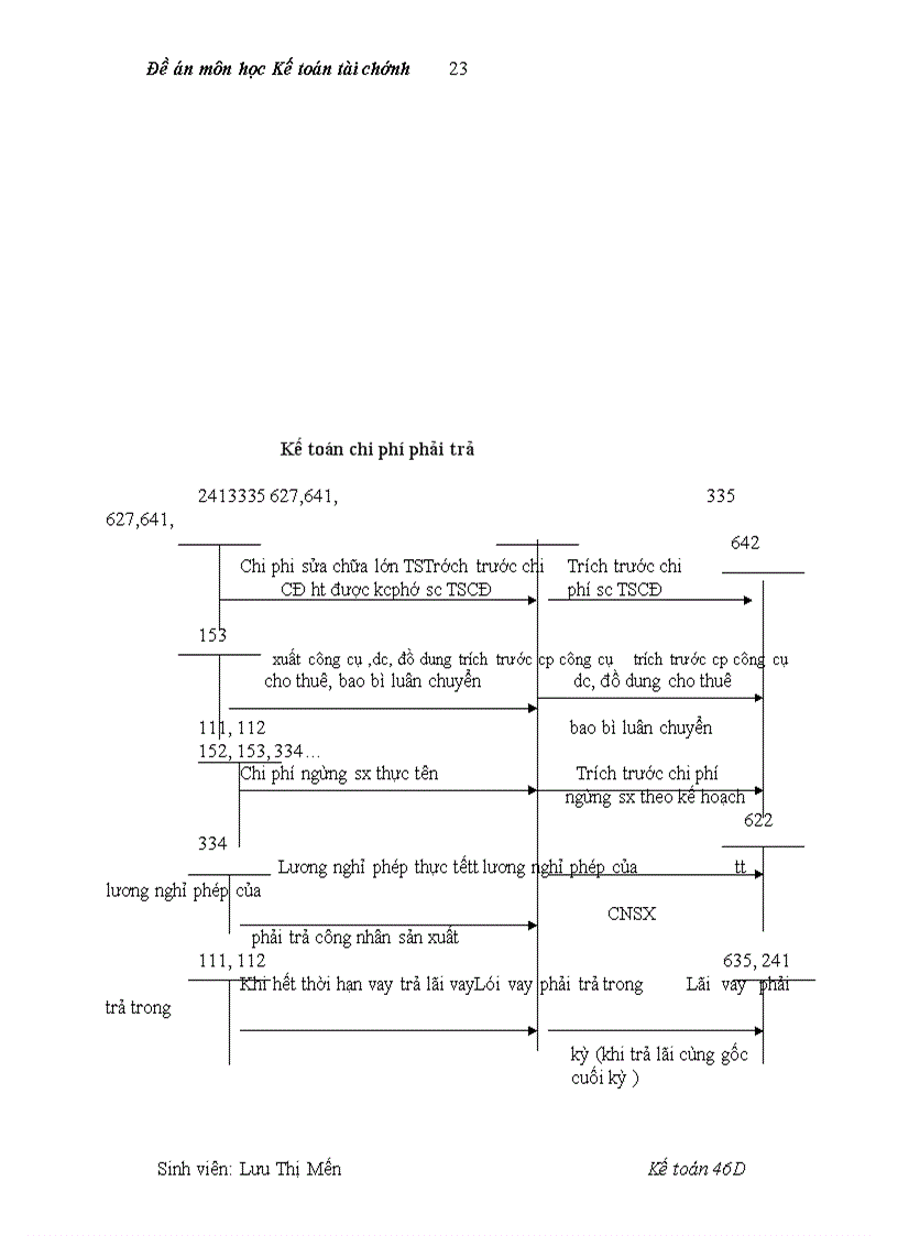 image for page Đề án môn học Kế toán tài chính: Hoàn thiện chế độ kế toán hiện hành về chi phí theo dự toán.