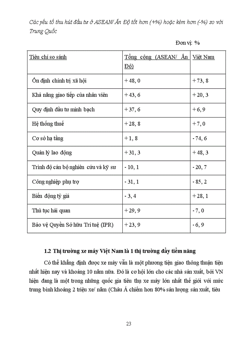 image for page Đề án Một số giải pháp đối với các doanh nghiệp sản xuất xe máy.