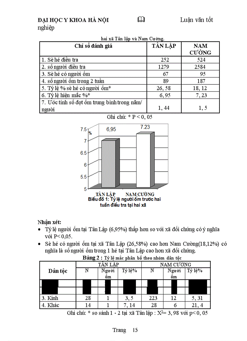 image for page Các dịch vụ y tế ở tỉnh Bắc Kan