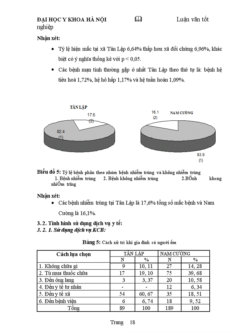 image for page Các dịch vụ y tế ở tỉnh Bắc Kan