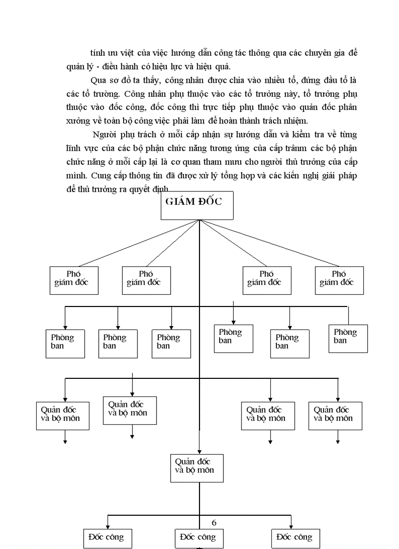 image for page Các căn cứ đề hình thành cơ cấu tổ chức trực tuyến