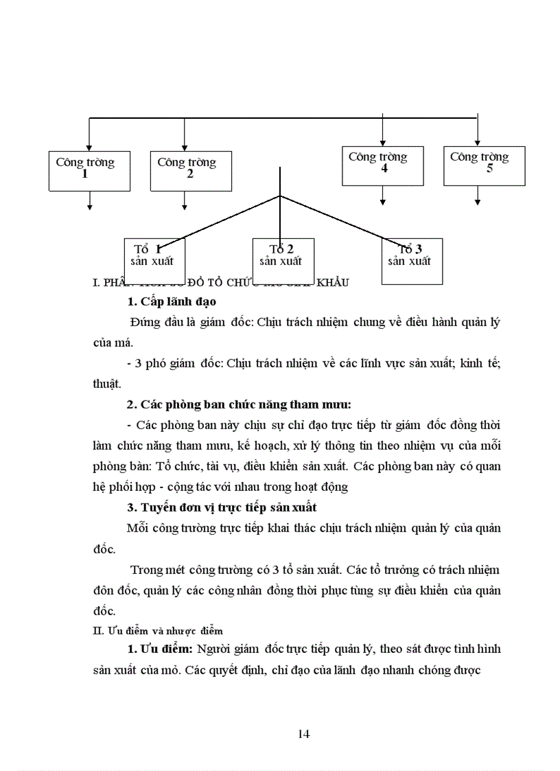 image for page Các căn cứ đề hình thành cơ cấu tổ chức trực tuyến