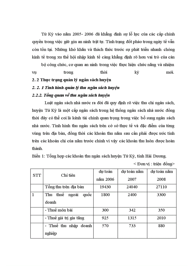 image for page Một số giải pháp hoàn thiện quản lí ngân sách huyện Tứ Kỳ – Tỉnh Hải Dương