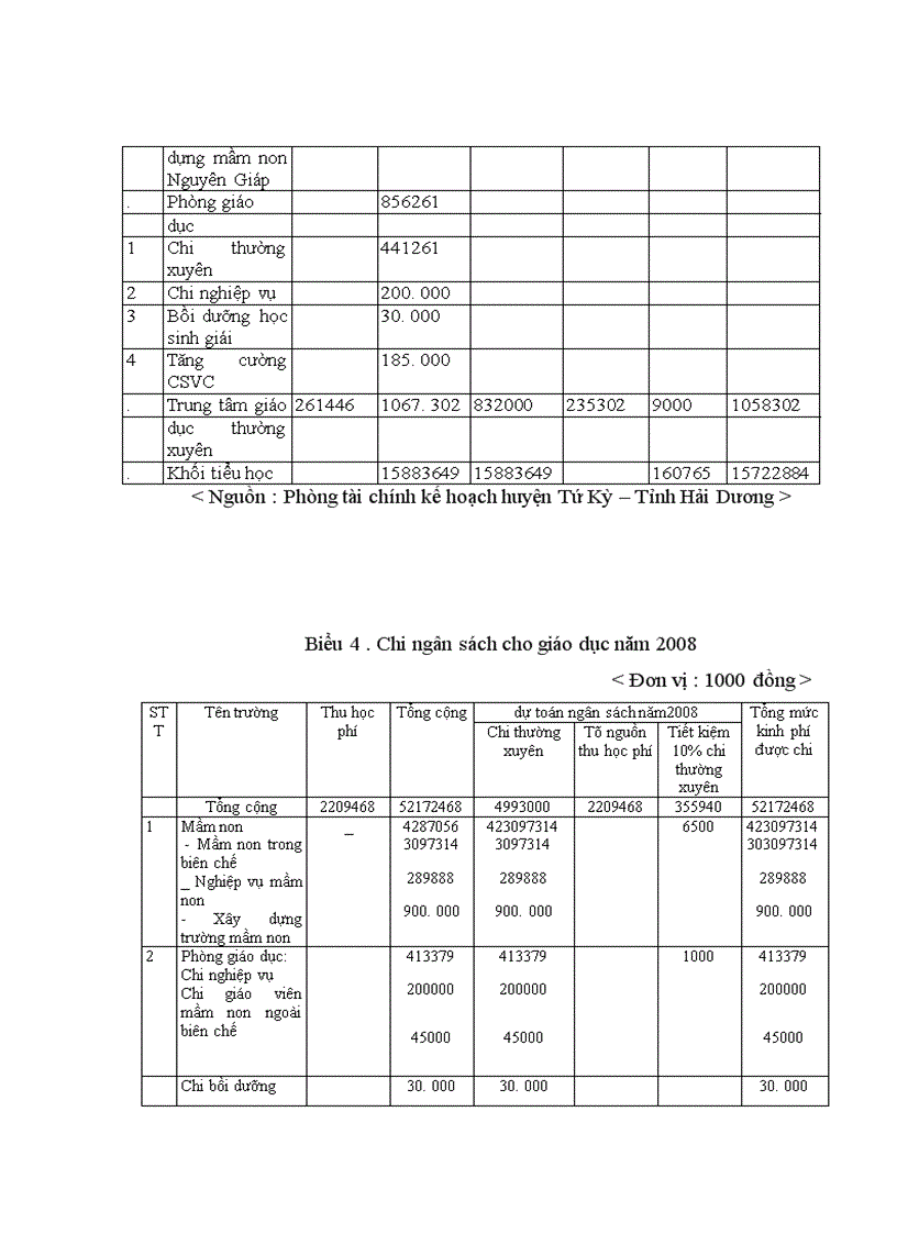 image for page Một số giải pháp hoàn thiện quản lí ngân sách huyện Tứ Kỳ – Tỉnh Hải Dương
