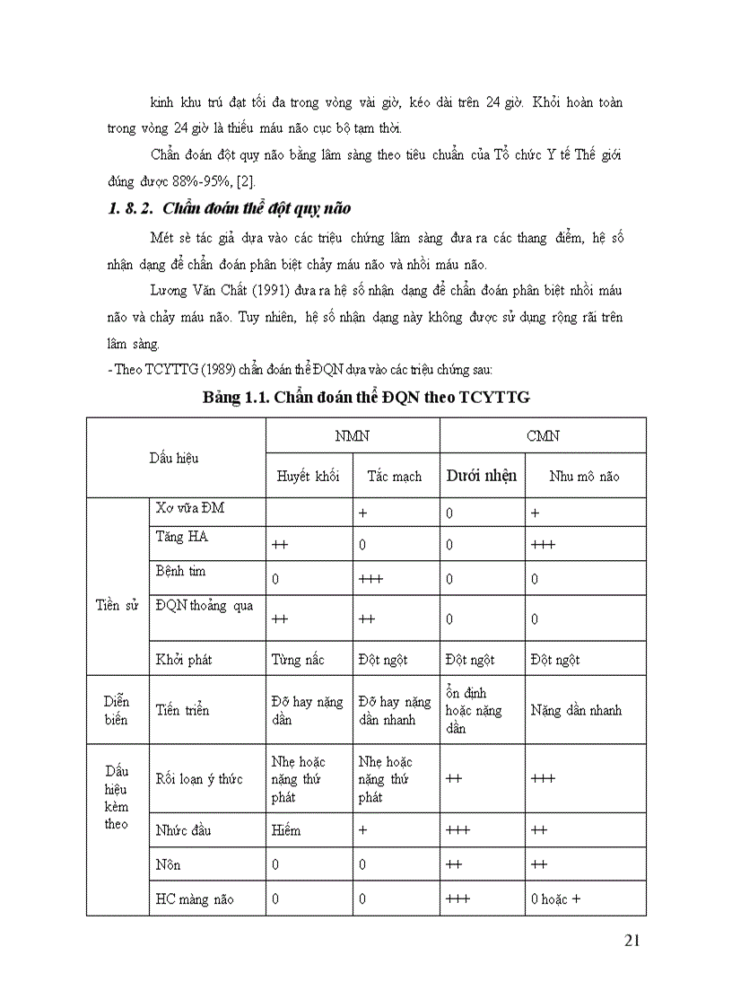 image for page Nghiên cứu biến chứng xuất huyết tiêu hoá trên ở bệnh nhân đột quỵ não tại BV.TWQĐ 108 từ 2003 – 2007
