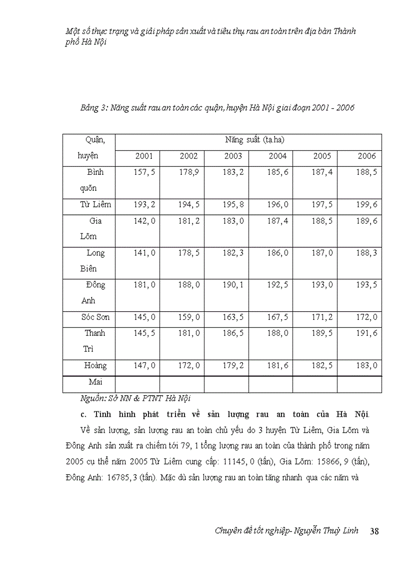 image for page Một số thực trạng và giải pháp sản xuất và tiêu thụ rau an toàn trên địa bàn thành phố Hà Nội