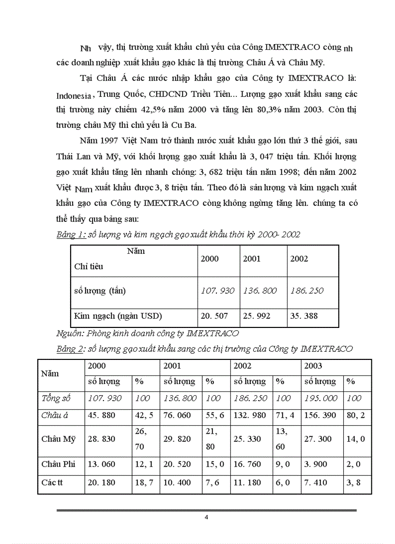 image for page Nền kinh tế Indonesia và sự ảnh hưởng của nó đến sự thâm nhập của công ty Xuất nhập khẩu và xây dựng_ Bộ Nông nghiệp và phát triển nông thôn(IMEXTRACO ) như thế nào?