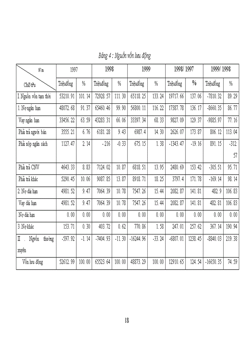 image for page Thực trạng quản lý & sử dụng vốn lưu động ở cty cao su sao vàng