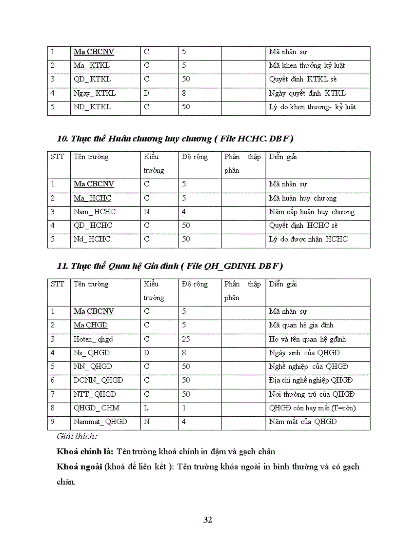 image for page Xây dựng chương trình quản lý quá trình công tác của cán bộ trong Học viện Chính trị Quân sự