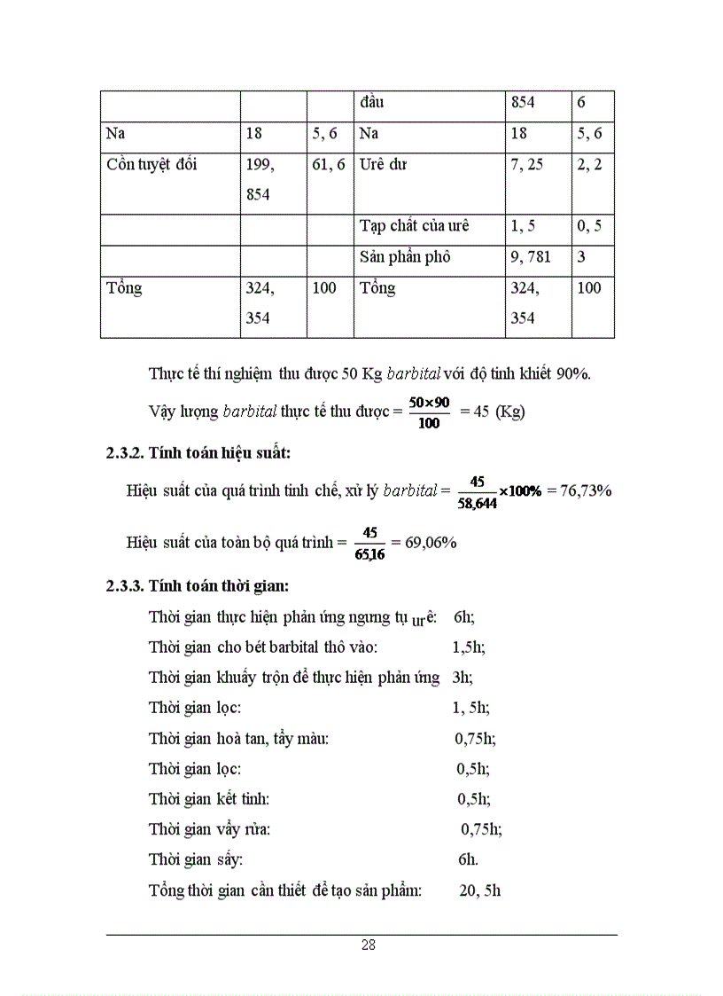 image for page Công nghệ sản xuất barbital.