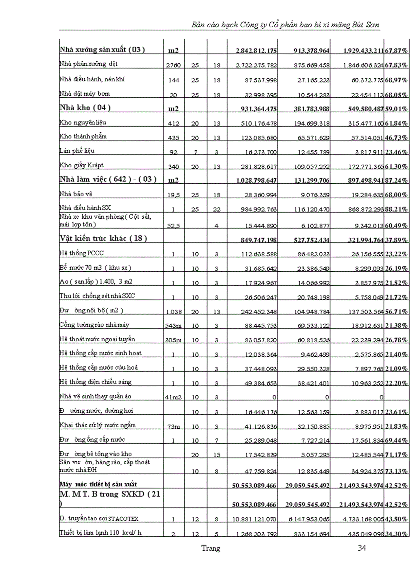 image for page Bản cáo bạch ng ty Cổ phần bao bì xi măng Bút Sơn