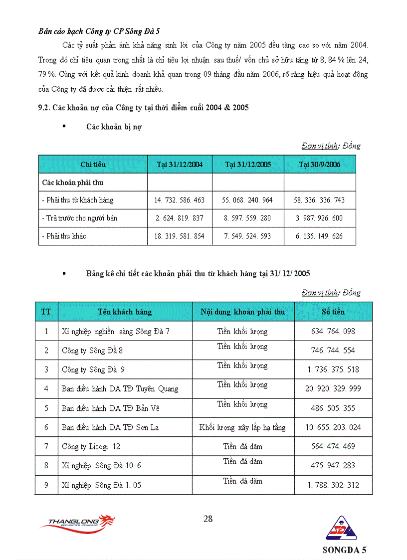 image for page Bản cáo bạch công ty CP Sông Đà