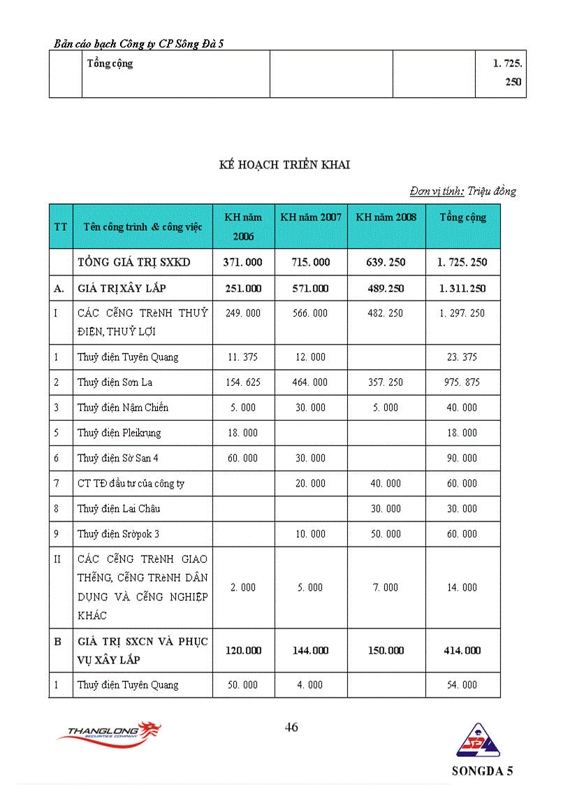image for page Bản cáo bạch công ty CP Sông Đà