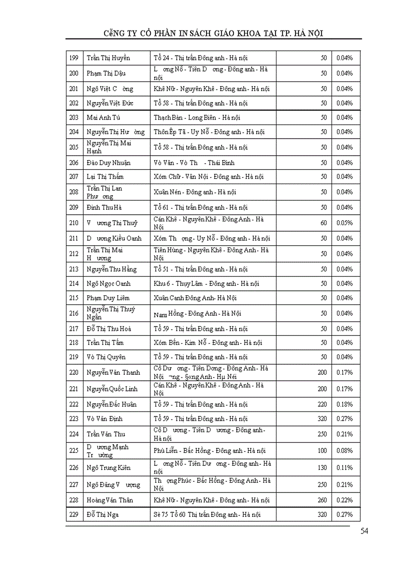 image for page Bản cáo bạch công ty cổ phần in sách giao khoa tại tp Hà nội