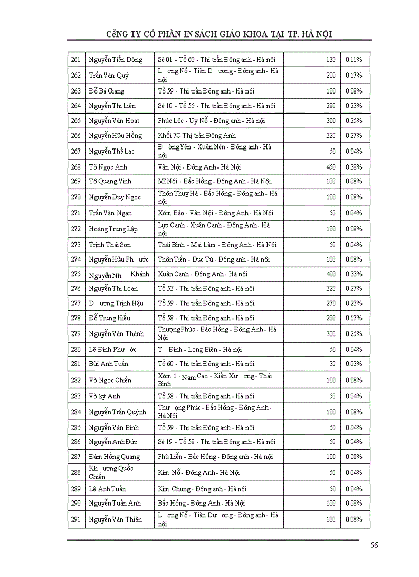 image for page Bản cáo bạch công ty cổ phần in sách giao khoa tại tp Hà nội