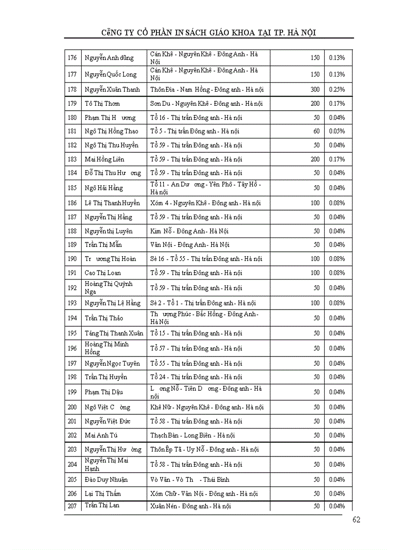 image for page Bản cáo bạch công ty cổ phần in sách giao khoa tại tp Hà nội