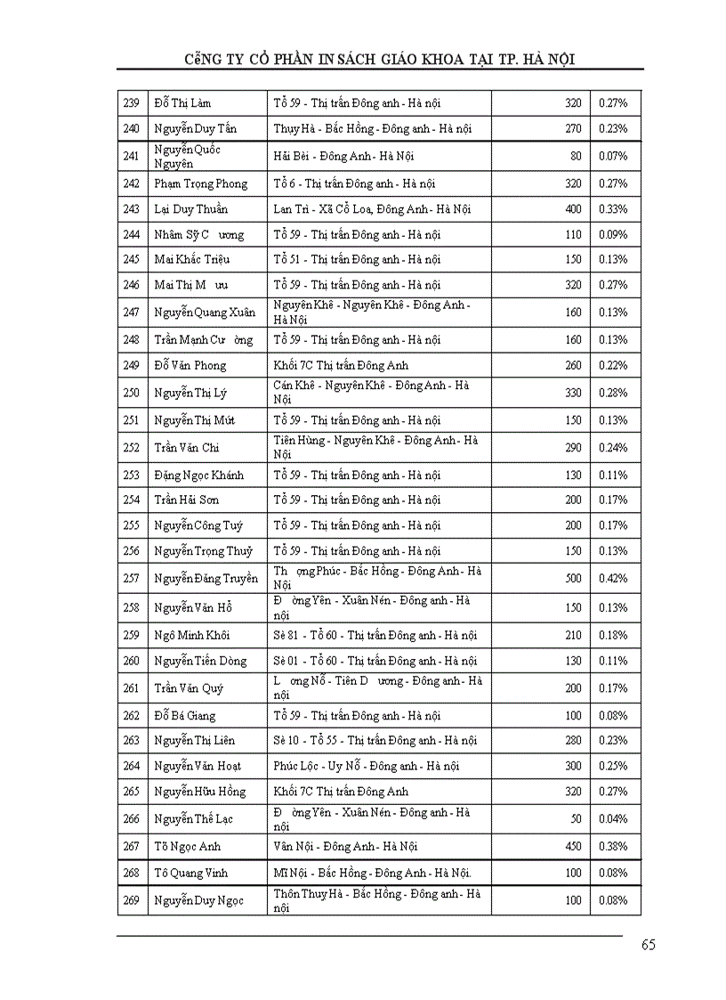 image for page Bản cáo bạch công ty cổ phần in sách giao khoa tại tp Hà nội