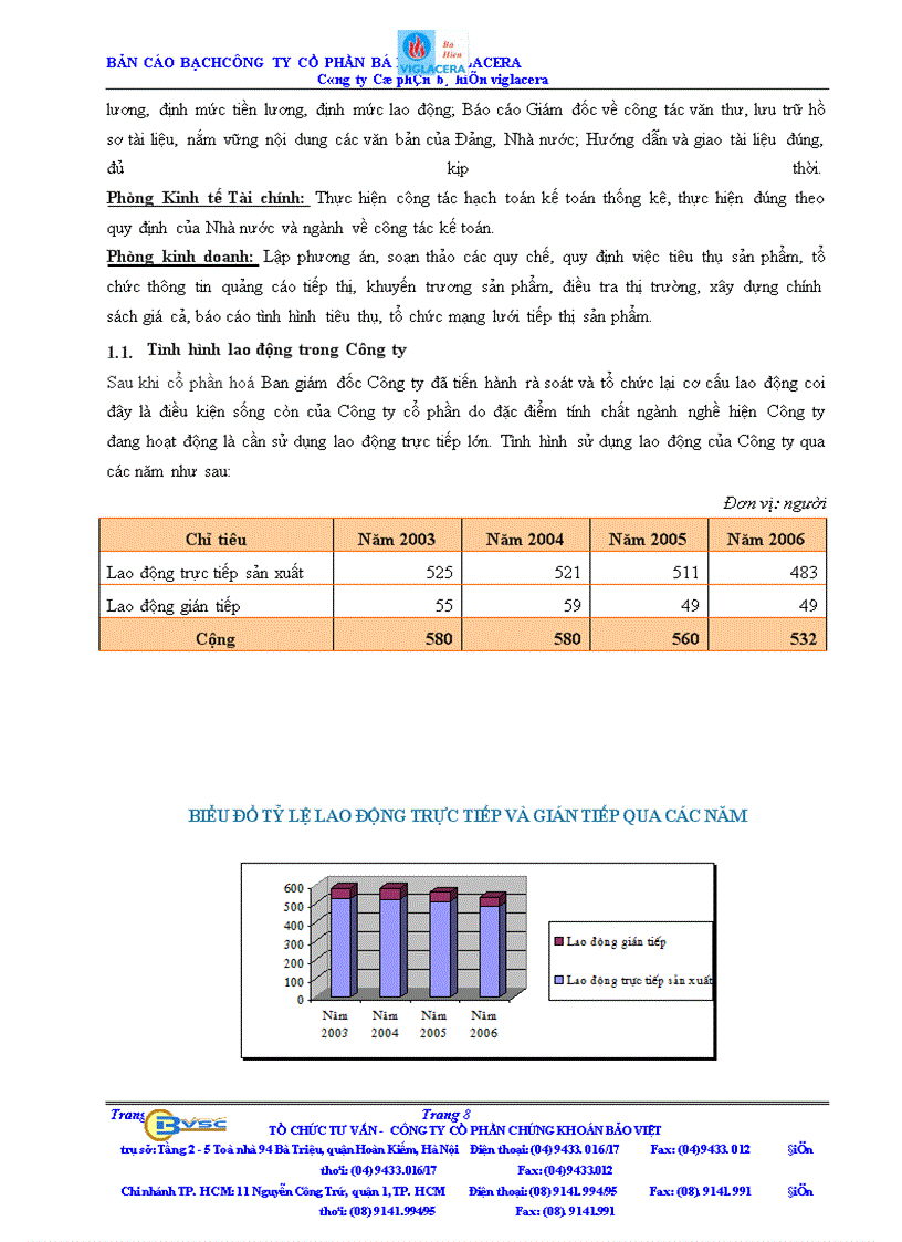image for page Bản cáo bạch công ty Cổ phần bá hiến viglacera