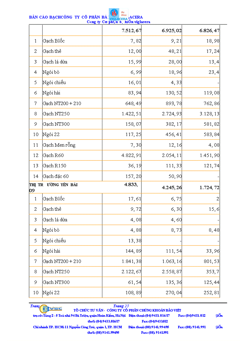 image for page Bản cáo bạch công ty Cổ phần bá hiến viglacera