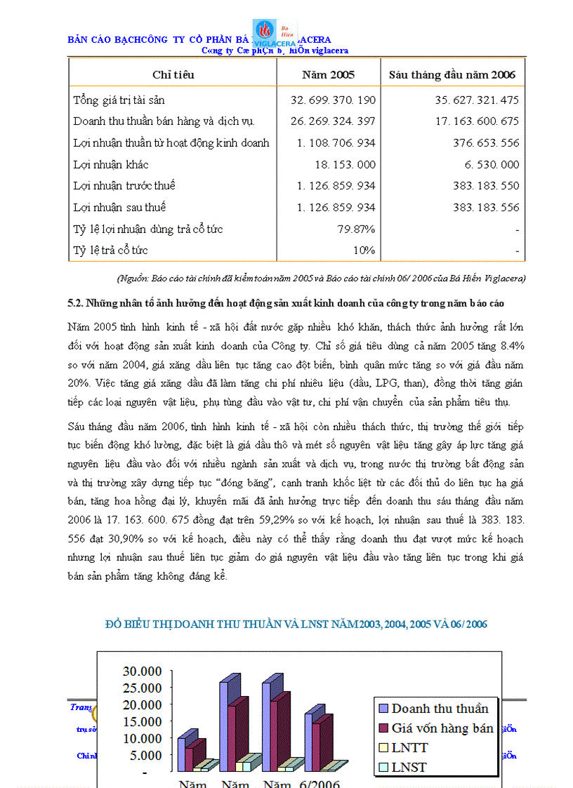 image for page Bản cáo bạch công ty Cổ phần bá hiến viglacera