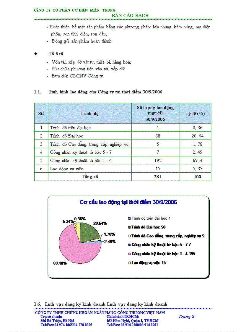 image for page Bản cáo bạch công ty cổ phần cơ điện miền trung