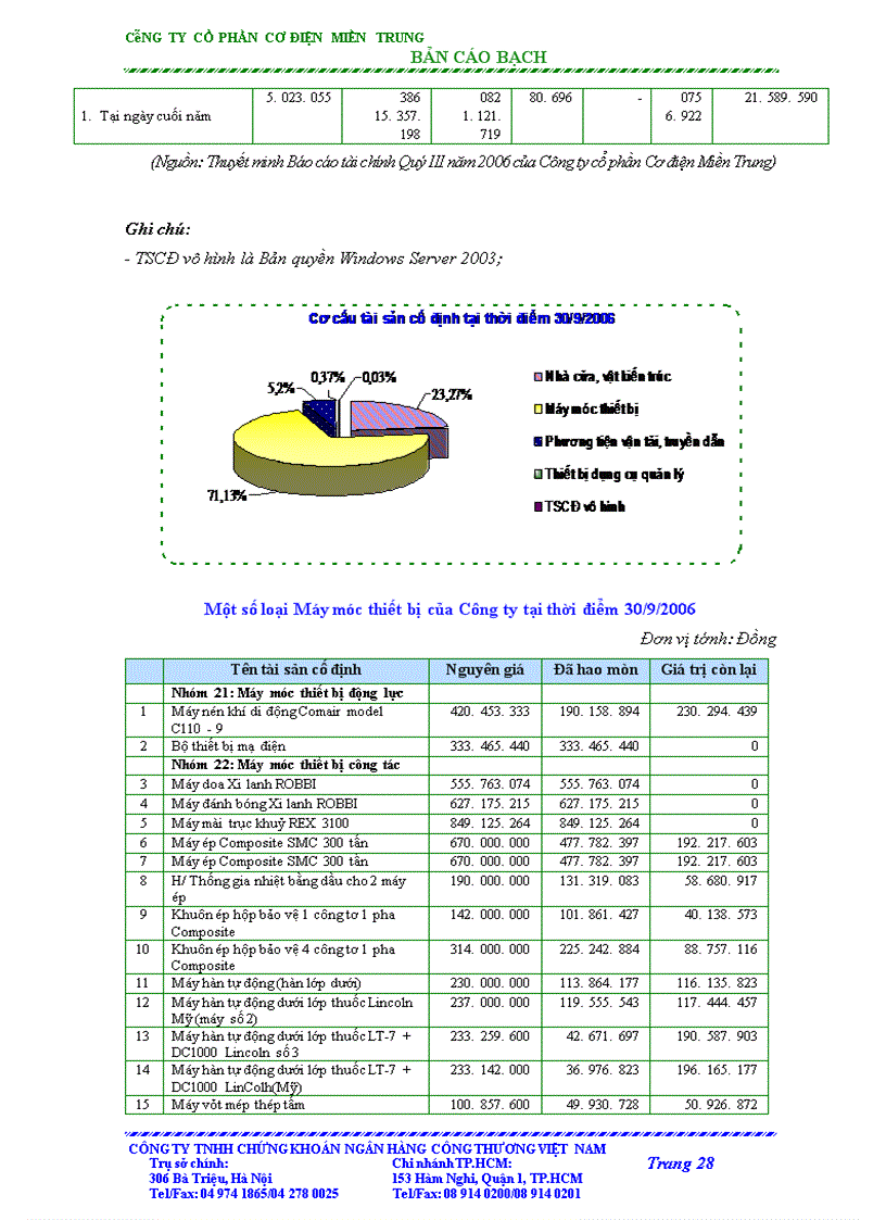 image for page Bản cáo bạch công ty cổ phần cơ điện miền trung