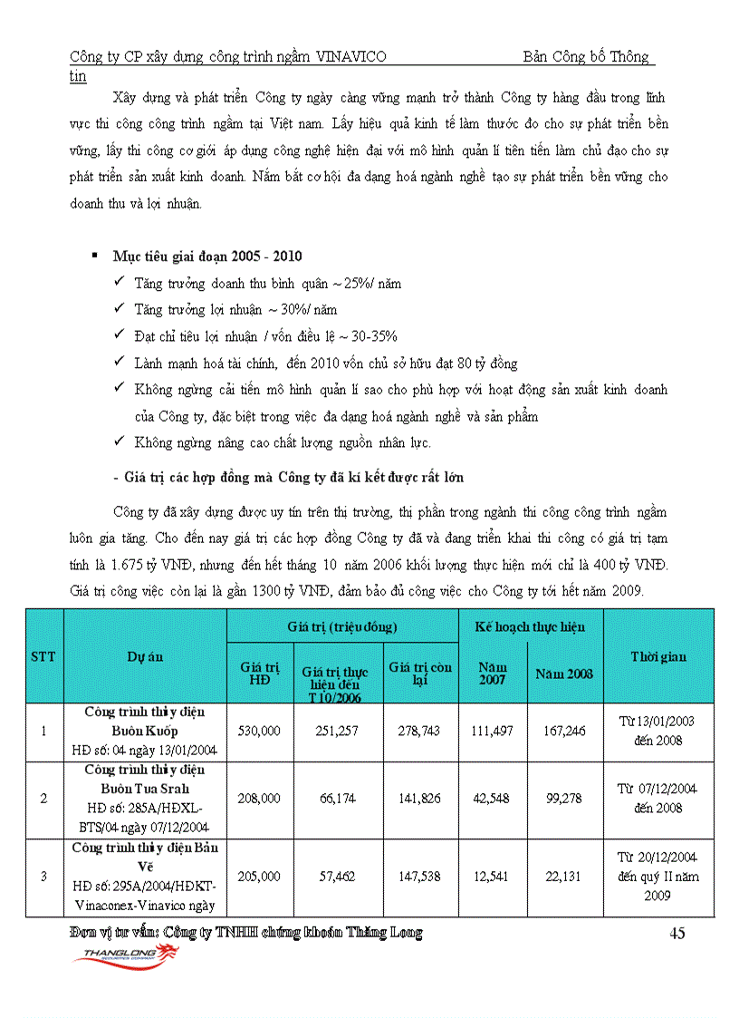 image for page Bản cáo bạch Công ty CP Xây dựng công trình ngầm VINAVICO