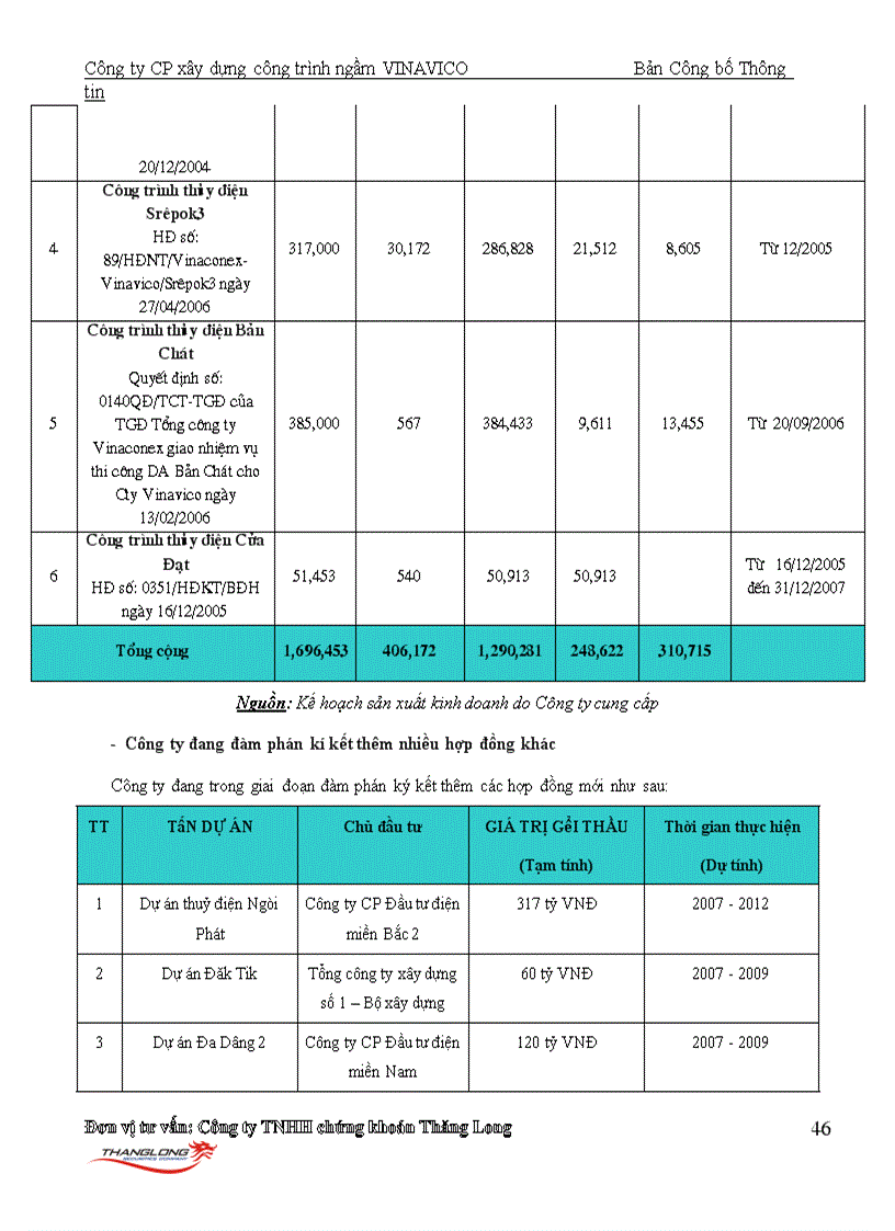 image for page Bản cáo bạch Công ty CP Xây dựng công trình ngầm VINAVICO